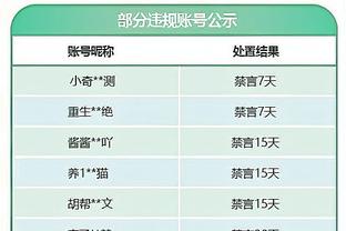 英超球队今年联赛进球榜：枪手32球遥遥领先，红军25第2，纽卡第3