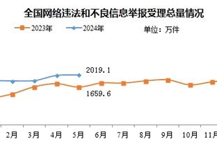 殳海：不是SGA不尽力 但要阻挡约基奇拿到第三个MVP真的好难